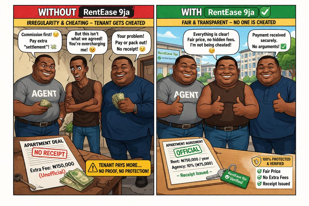 The Future of Renting